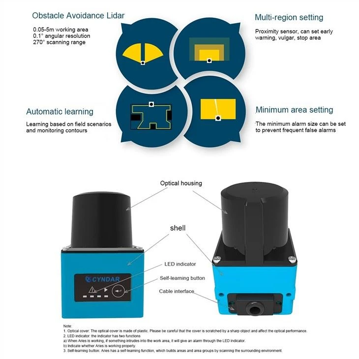 Safety Laser Scanner For Construction Machinery Anti-collision